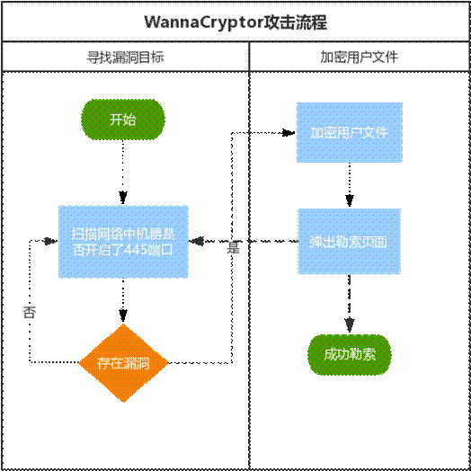 ȫ ѶȫʵҽءWannacry