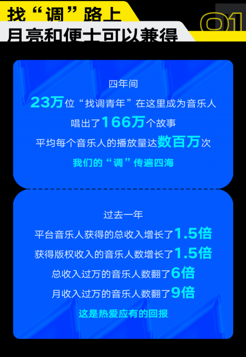 腾讯音乐人四周年：音乐人全方位服务持续增强 重磅“原力舞台计划”开启报名