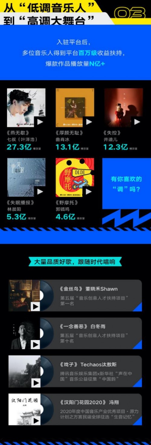 腾讯音乐人四周年：音乐人全方位服务持续增强 重磅“原力舞台计划”开启报名