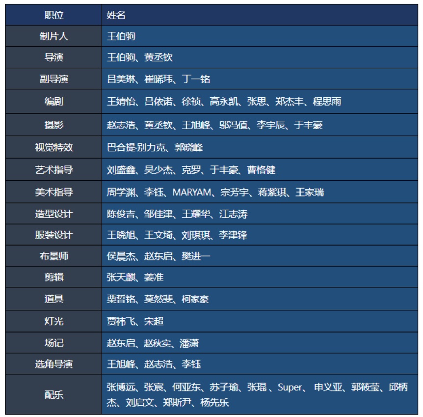 《市井门生》十月对外公示名单